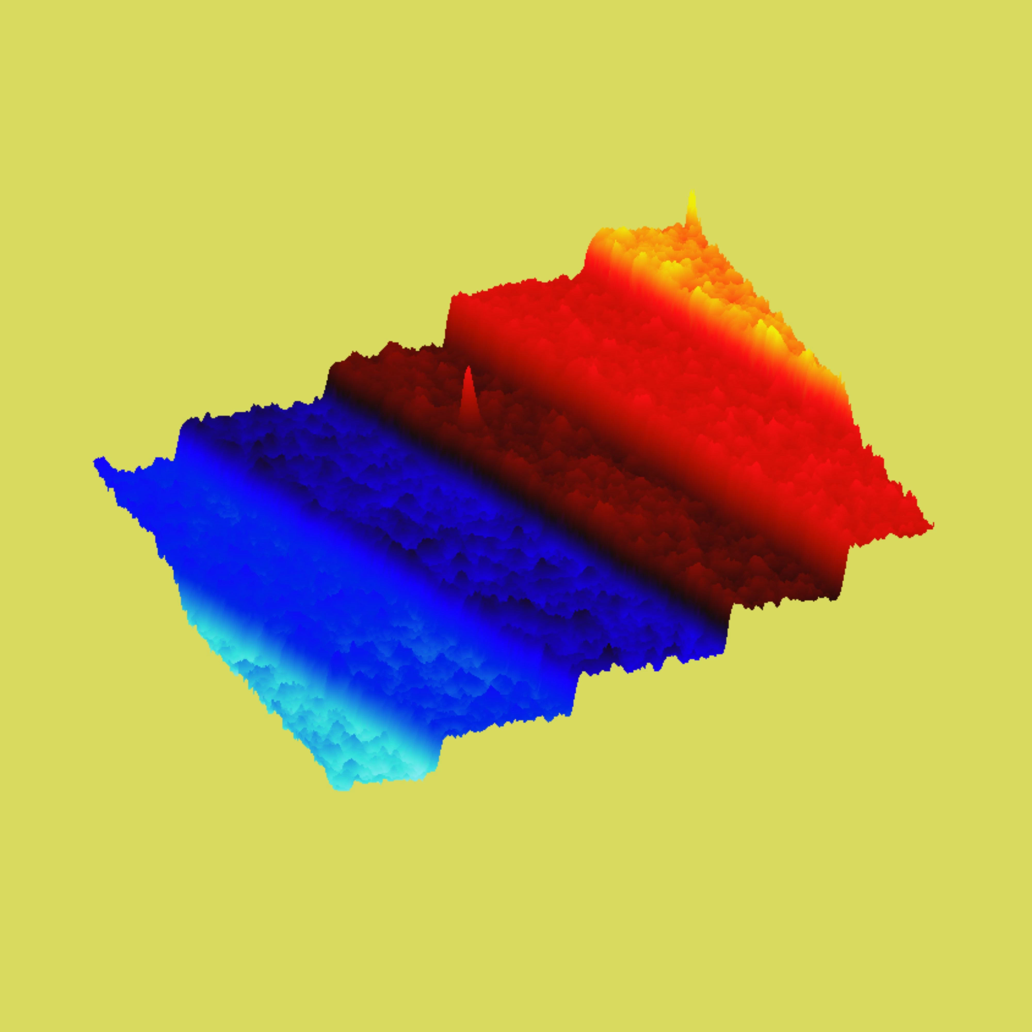 [AFM] 碳化硅原子台阶